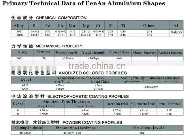 Extrision Aluminum Tent Profiles