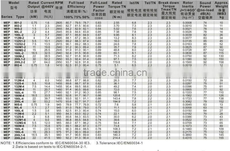 IE3 7.5kW IMB3 Three Phase Electric Motor