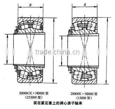 CR Spherical Roller Bearings22210CAtapered roller bearing
