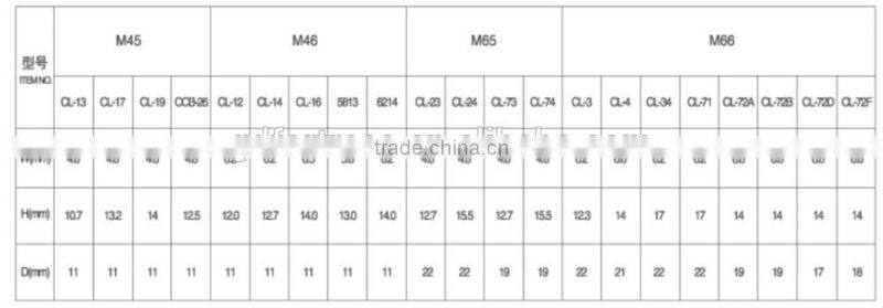 M66 Mattress Clips Pneumatic Machine