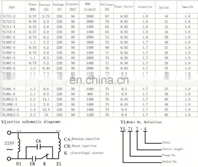 yl90s-2 1.5kw 220v capacitors start ac single phase electric engine motor for woodworking machinery