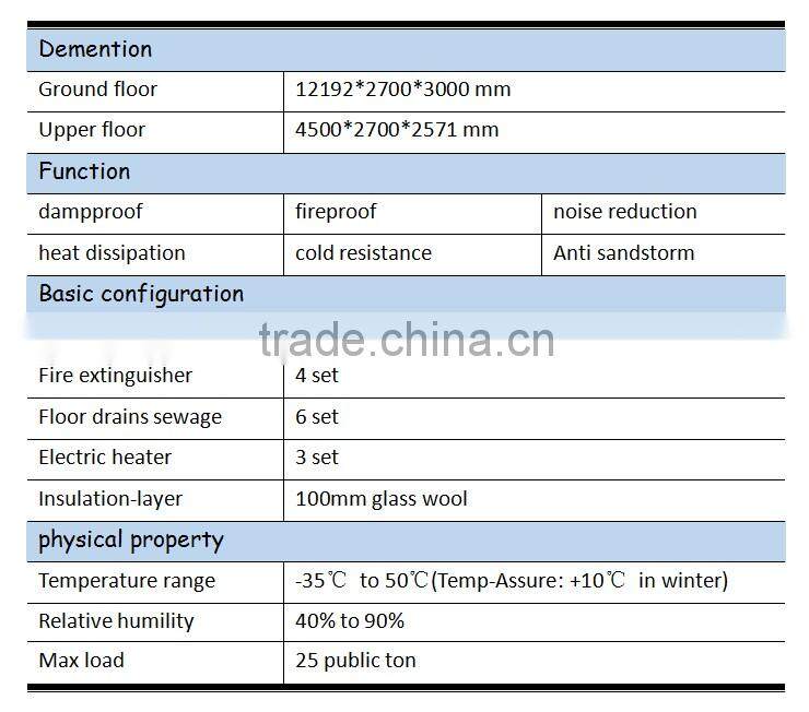 Cargo basket container equipment
