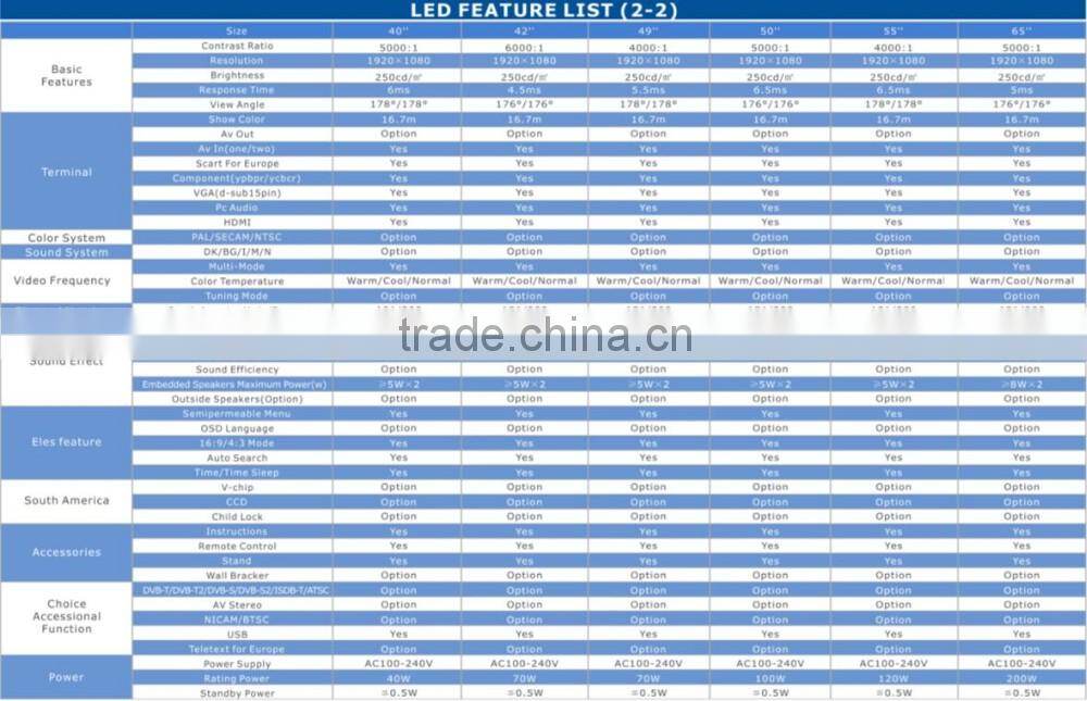 12 Volt TV 3D Smart LED TV 42 inch