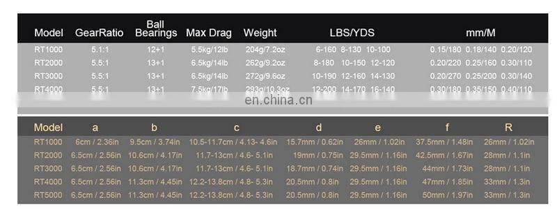 Amazon 13+1BB Fishing Reel Smooth Two Spools Cups Fishing Reel Powerful Saltwater Spinning Fishing  Reels