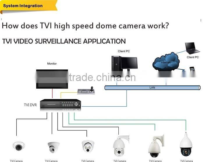 Full HD Fixed Lens 1080P TVI 2.0MP Color IR Bullet CCTV Camera with Sony 322 Cmos Metal Housing