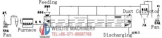 Charcoal Belt Dryer , Mesh Belt Dryer , Coal Briquette Belt Dryer , Pellet Belt Dryer , Ore Briquette Belt Dryer , Belt Dryer