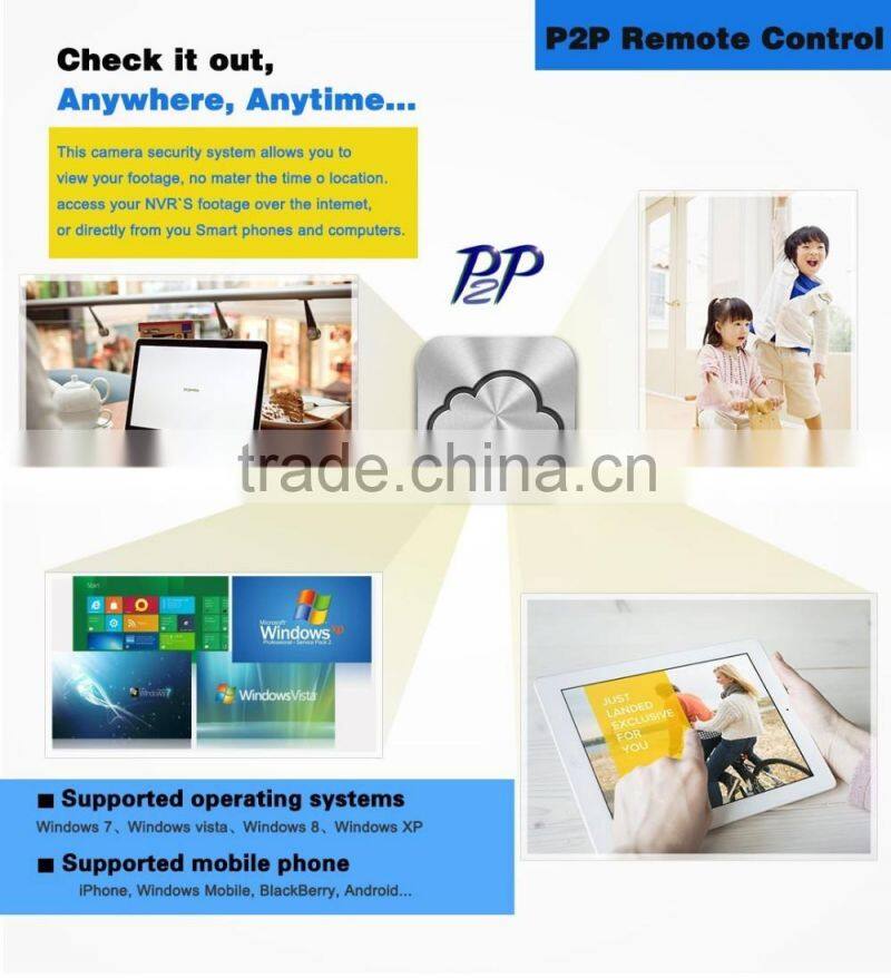 2016 newest P2P Mini IP indoor home wireless HD WIFI camera
