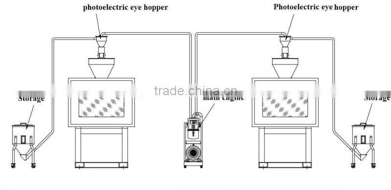 2014 CE Well quality Full-Auto Vacuum Loader machine