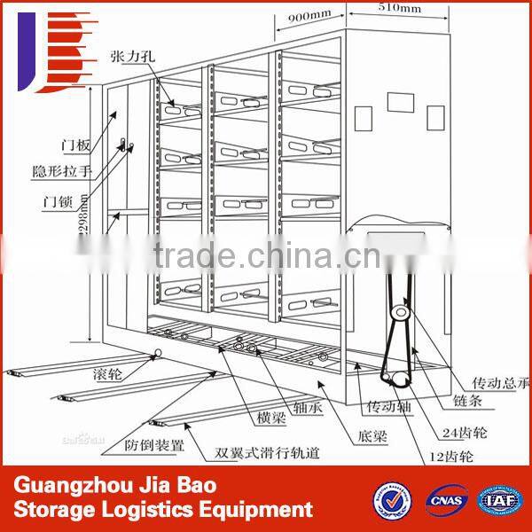 Industrial Storage Volume File Shelving Systems Serried cabinet