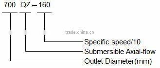 28 inch 700QZ-160 Submersible Pump