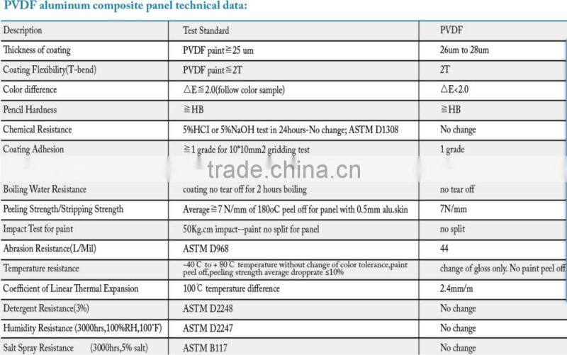 PVDF aluminum composite panel from guangzhou