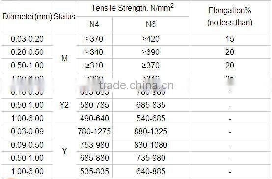 High quality Pure nickel wire N4 N6 with low price