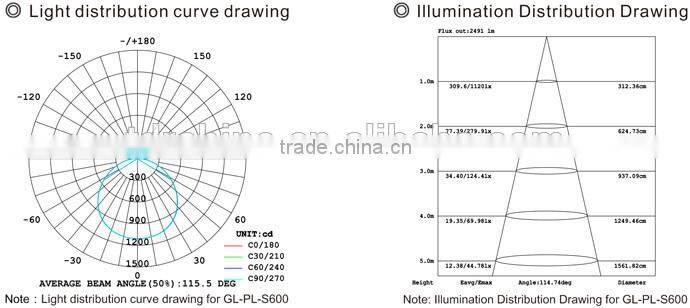 600x600 40W led panel light