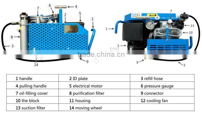 4-stages Air Compressor With Honda Engine