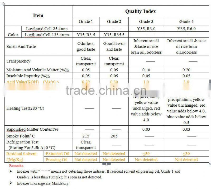 100TPD Rice Bran Oil Mill Machinery/Rice Bran Oil Production Line