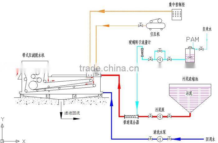 Beer Brewery filte press