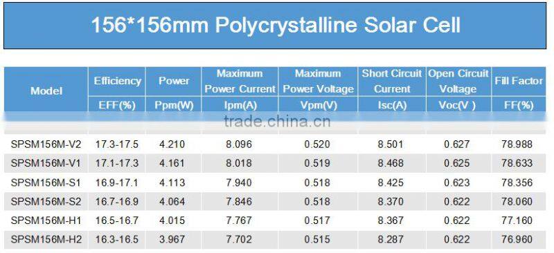 156*156mm polycrystalline solar cell