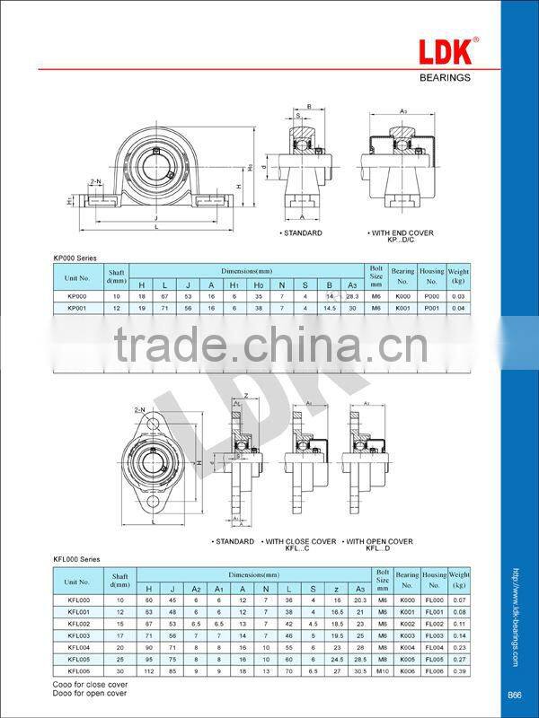 Stainless Steel Miniature Bearing su000 series--ball bearing