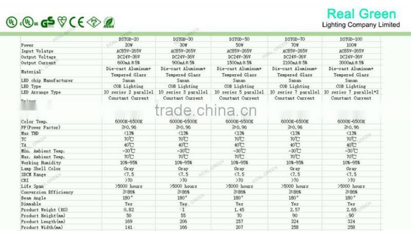 2 years warranty led 50w led flood lights 50w with CE/ROHS