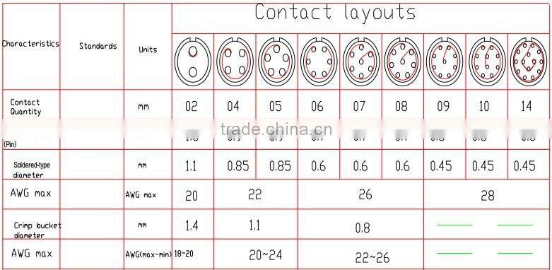 Metal 1B push-pull self-locking medical gas and power connector