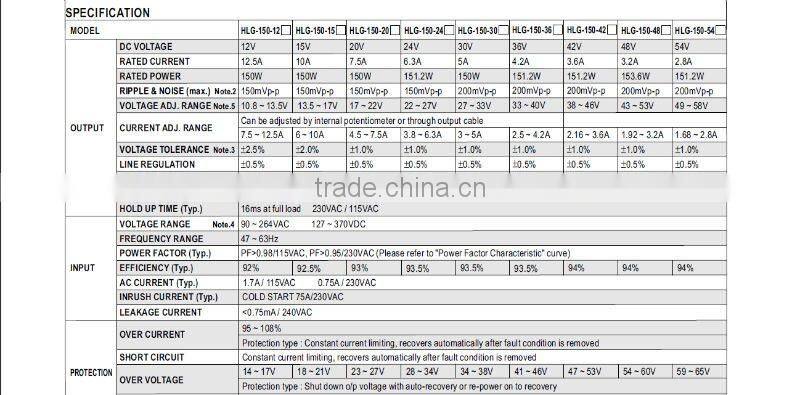 MW 150W HLG-150 Single Output Switching Power Supply