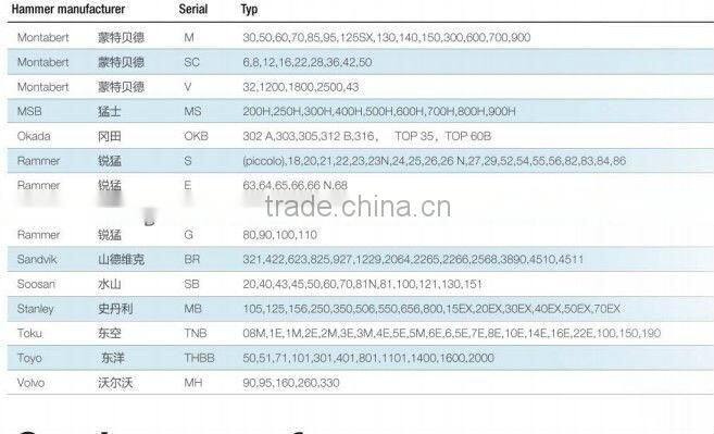 hydraulic rock breakers chisel