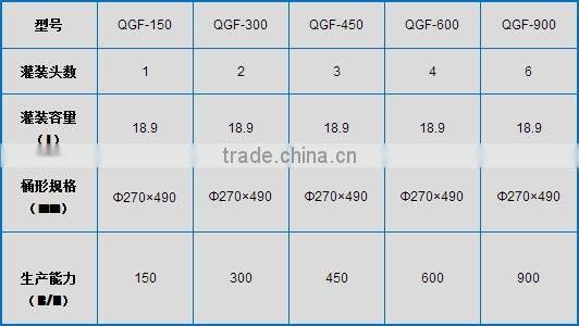 Barreled drinking water production line