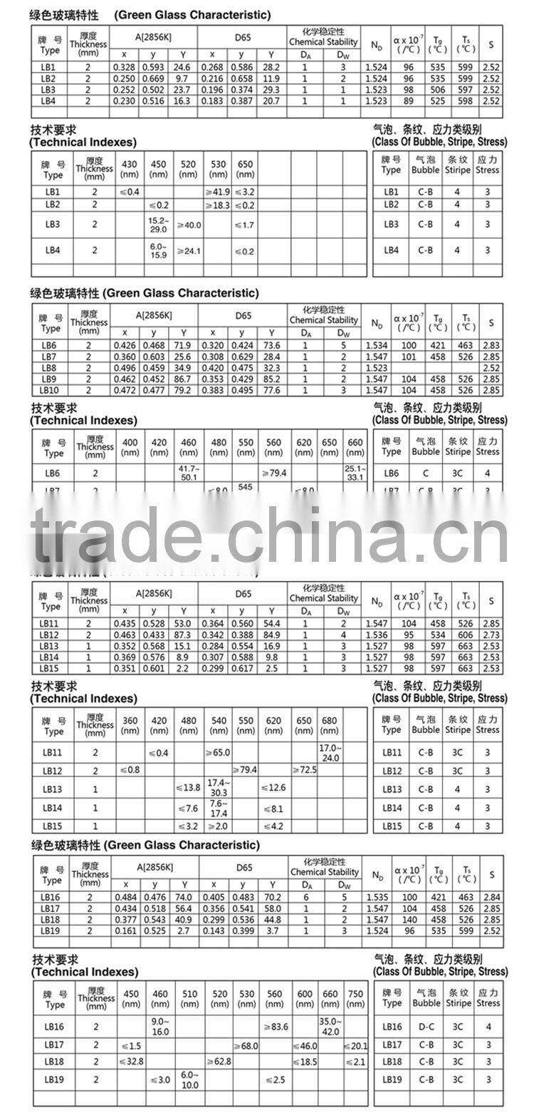 China Wholesale Custom green glass