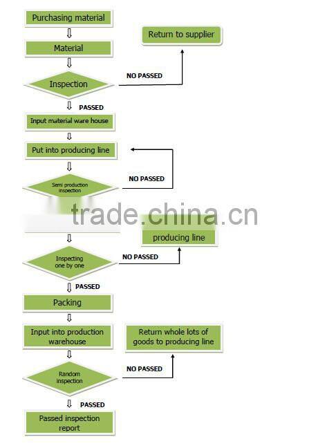 New Small Puppy Cotton Pet Dog Cat Soft Fleece Warm Bed House Nest Mat Medium