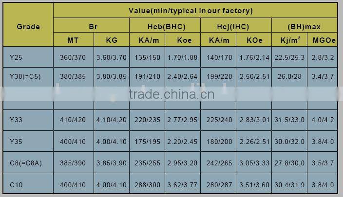 Y30BH 6" x 4" x 1" Block Ferrite Magnet