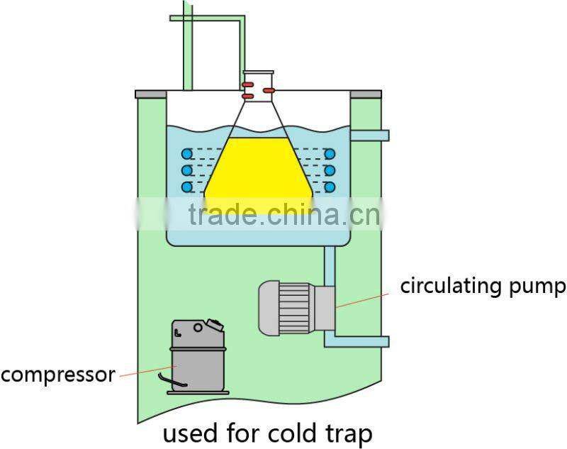 laboratory low temperature circulator cooling bath DLSB