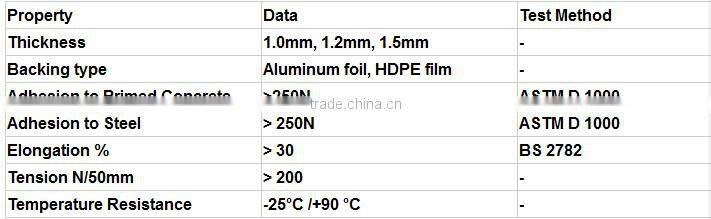 waterproofing coating membrane roof aluminum tape