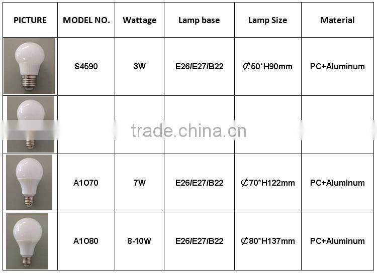antiflaming Aluminum plastic energy saving led bulb housing parts