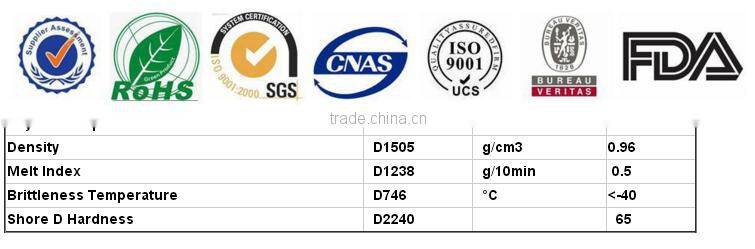 Wear-resistant liner/dump trail liner/Anti-wear Truck Liner Sheet