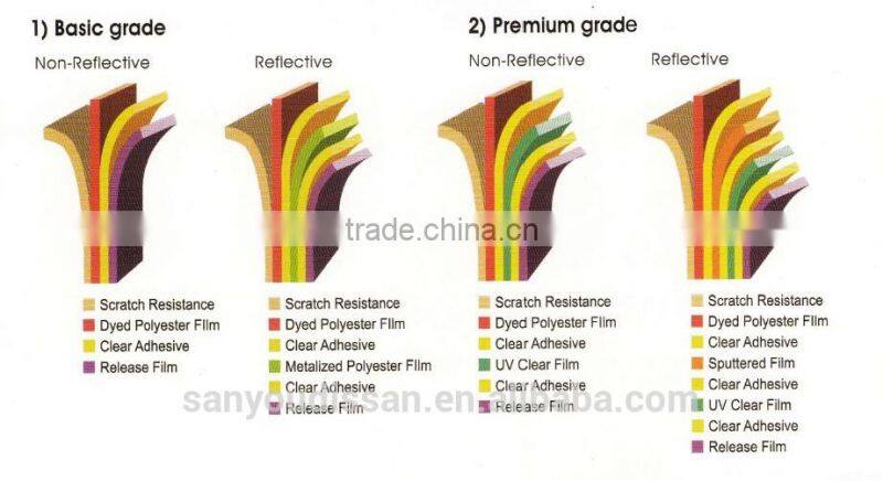 High performance 2 ply reflective scratch resistance coating dyed film
