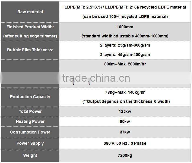 3 layers PE Air Bubble Film Extruding Machine