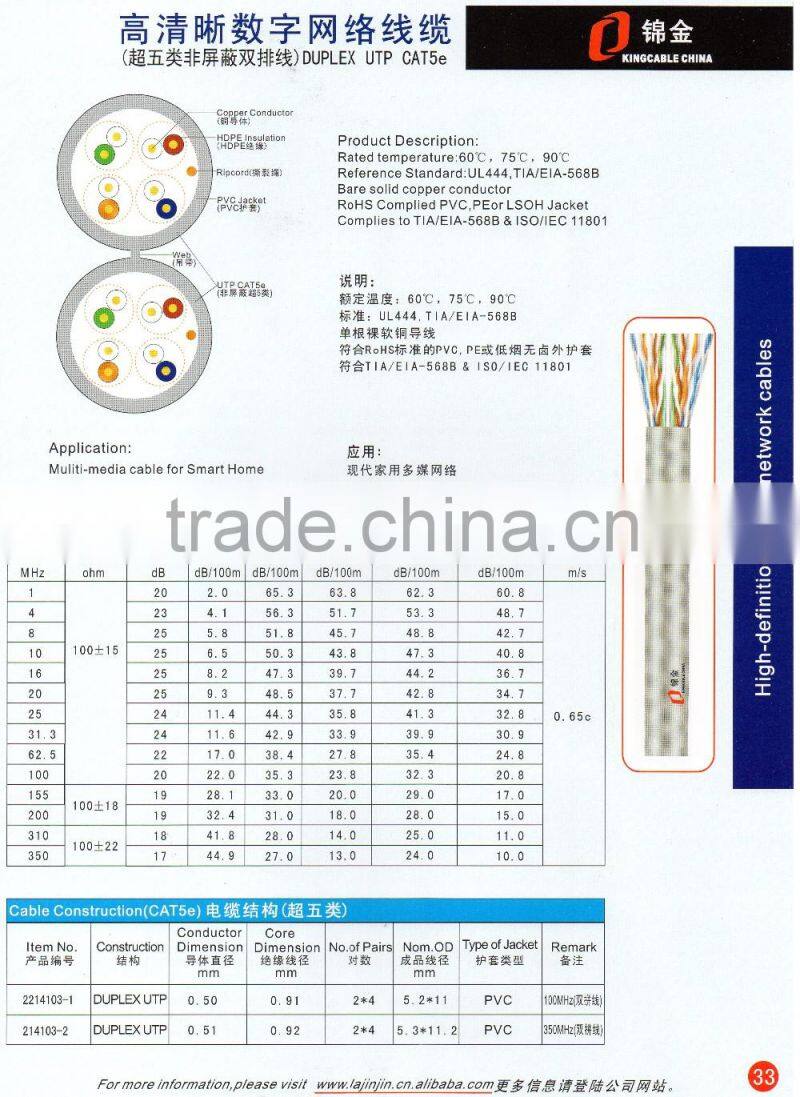 LAN CABLE UTP CAT 5E NETWORK PATCH CORD 6Ft Cat5E Patch Cord