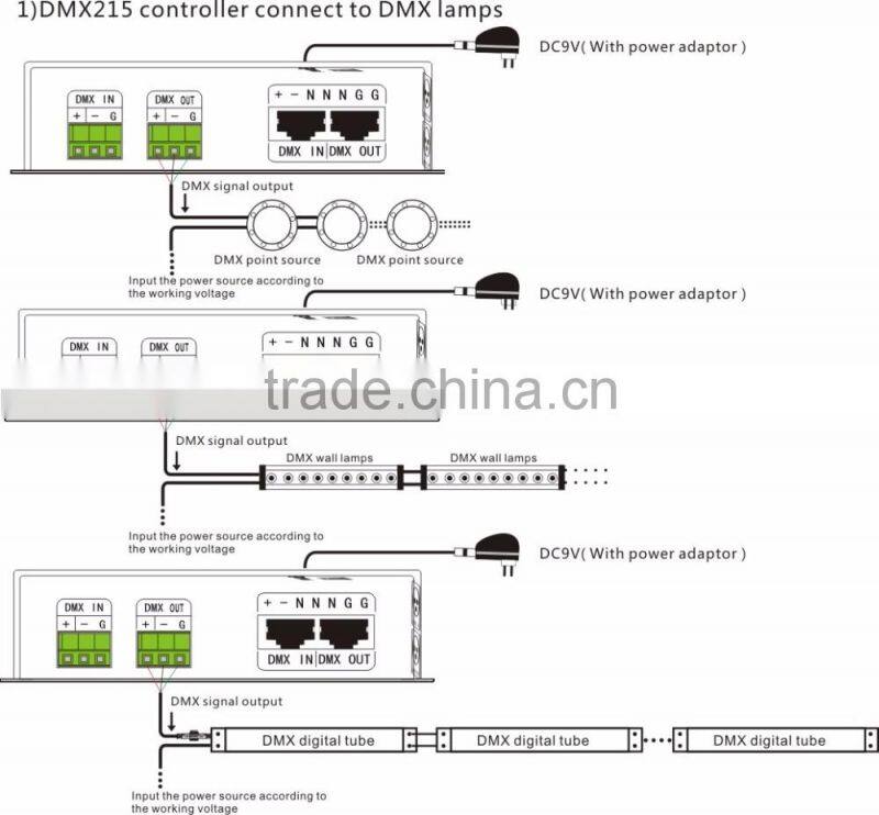 DMX 512 DIY multi changing patterns decorative light/ LED controller with LCD screen