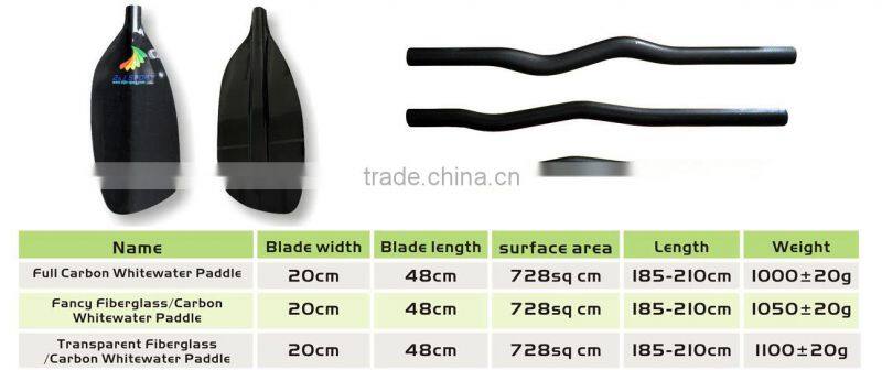 Whitewater Paddle/Paddle kayak racing