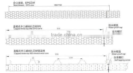 High quality EPS Continuous Sandwich Panel Production Line/EPS Panel Machine