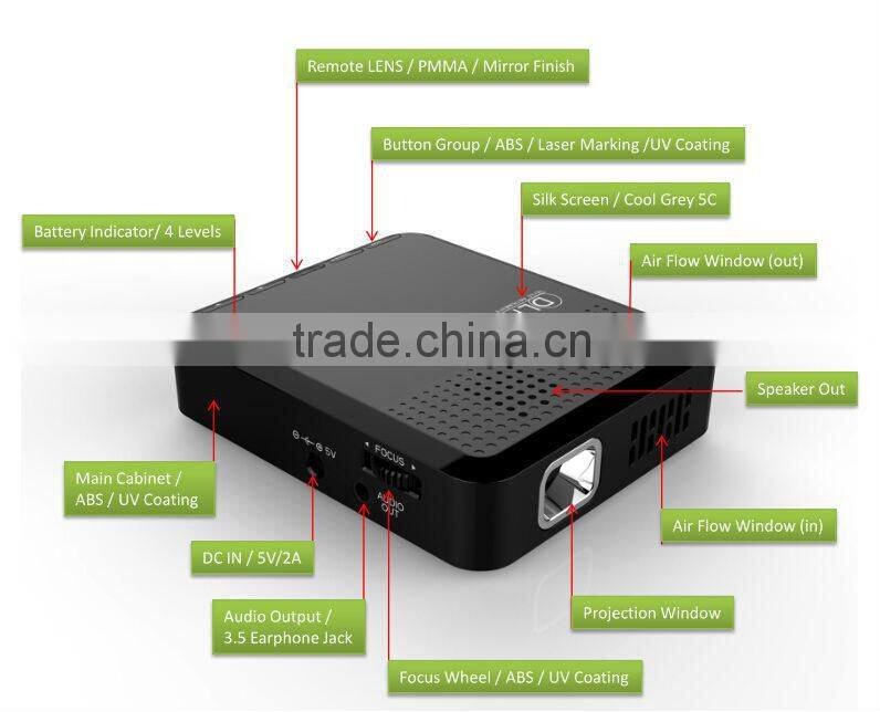 2015 New arrival ! Battery powered mini projector PL-S30 Led pico projector