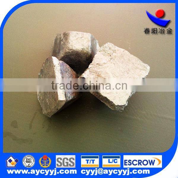 latest aluminum silicide alloy price in chinese market