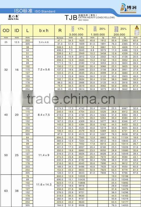 compression die spring