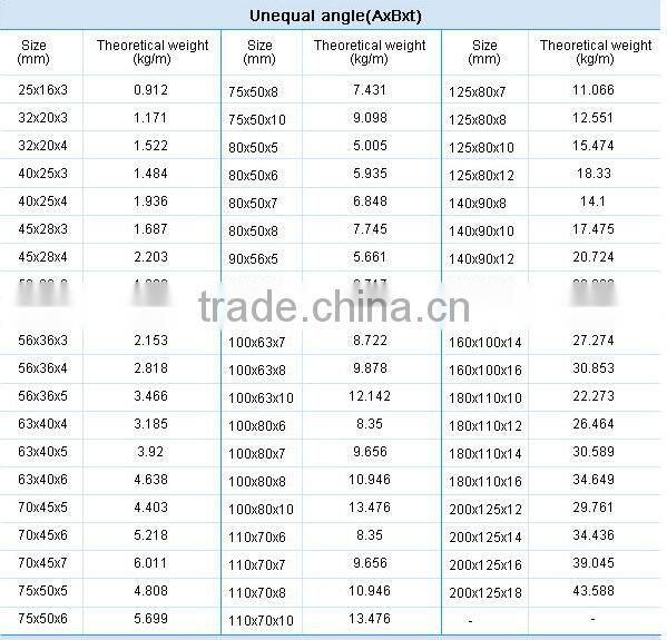 140X10 stainless steel angle