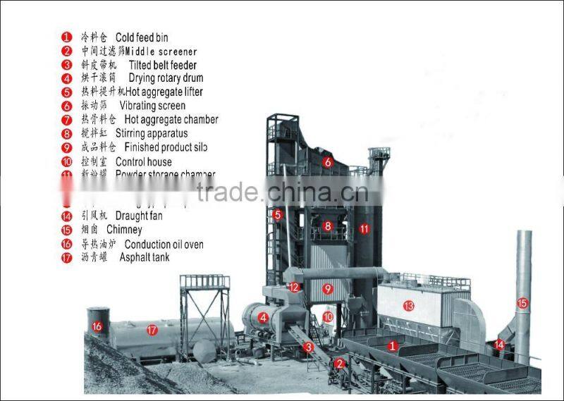 Asphalt bitumen mixing plant 40ton per hour