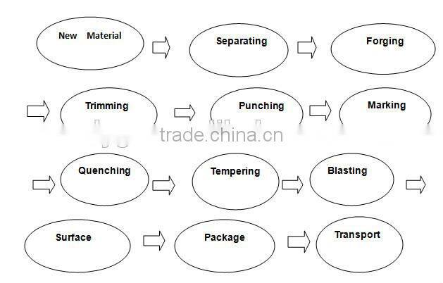 Construction Machinery spare parts