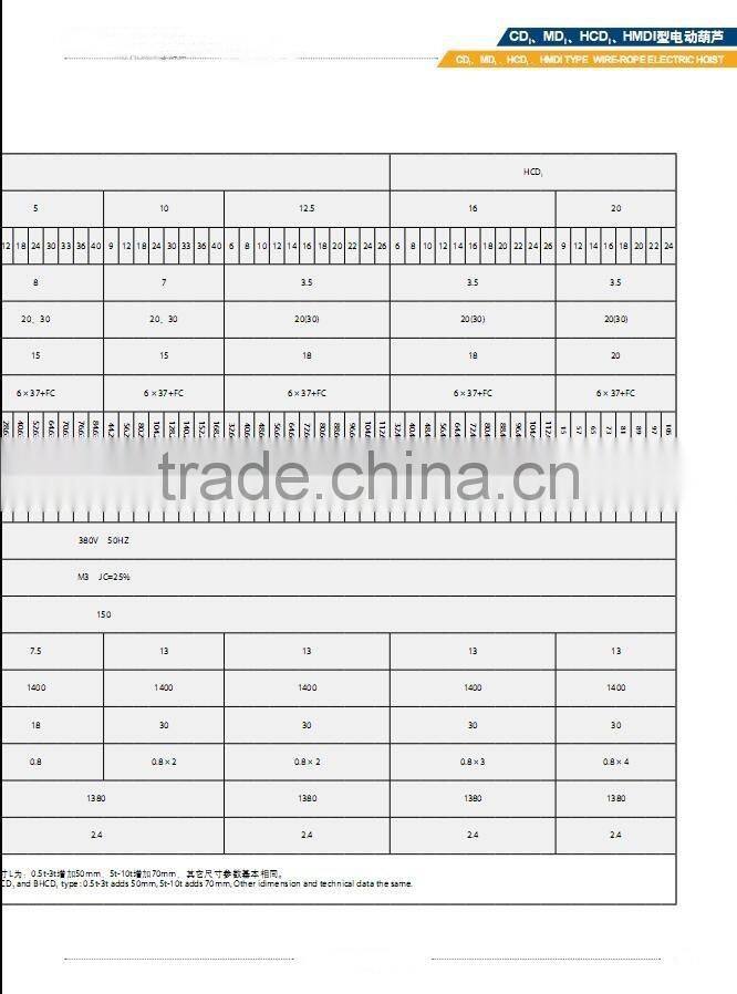 CD MD HCD and HMD MODEL TYPE WIRE-ROPE ELECTRIC HOIST and HOUSE LIFTING EQUIPMENT