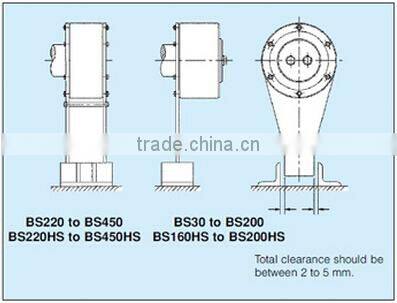 One way Clutch Bearing BS250 used for reverse rotation prevention on conveyor