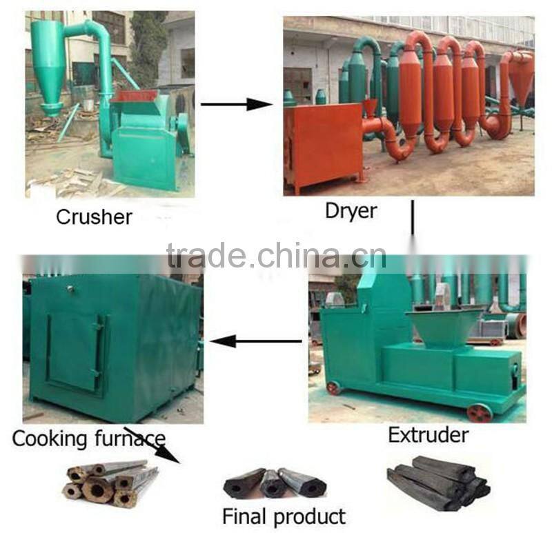 Wide suitability Excellent quality and High reputation hard wood charcoal briquette charcoal making machine