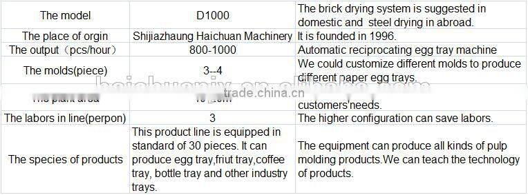 used paper egg tray making machine